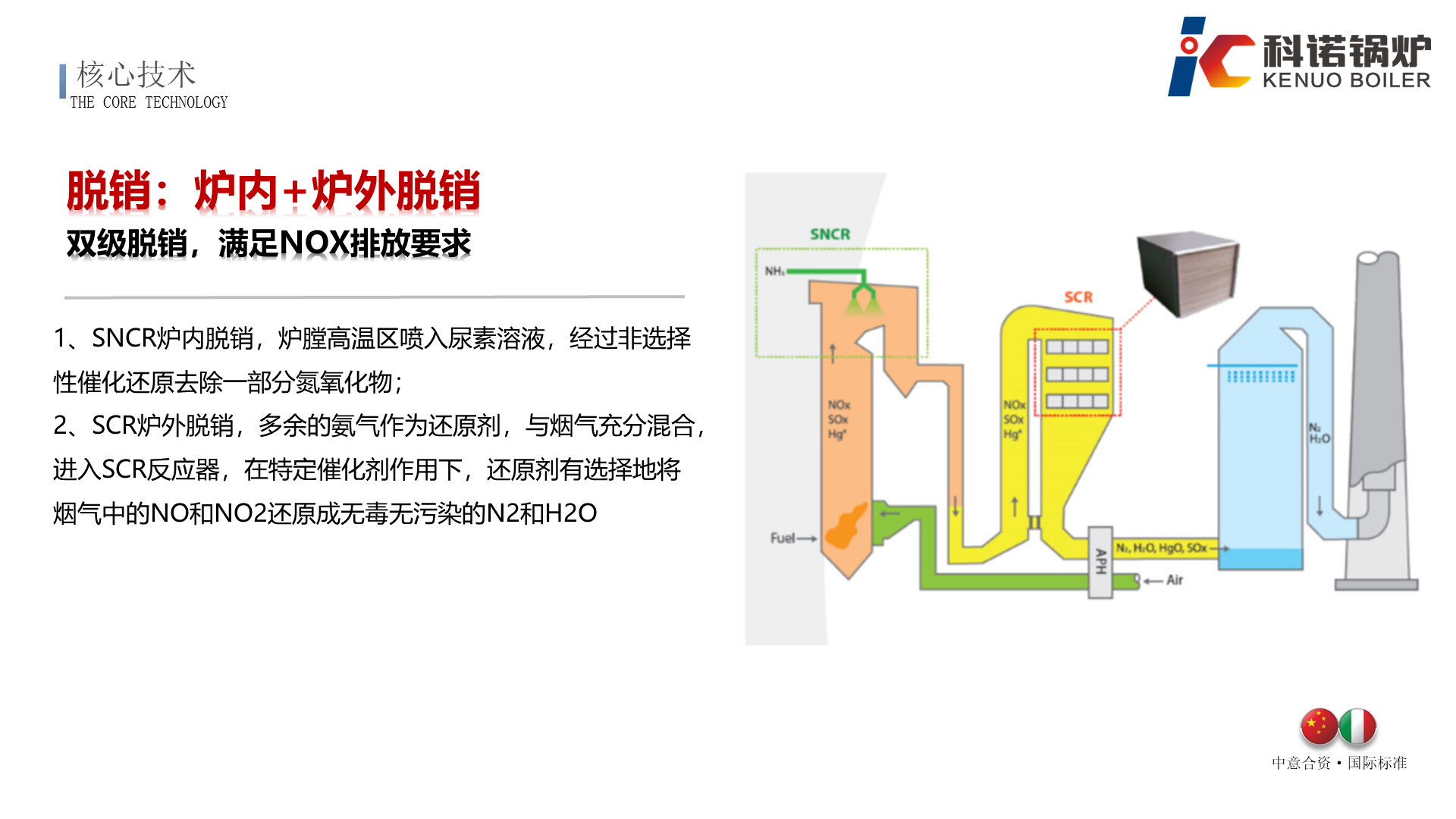WFC系列组合式生物质蒸汽锅炉-详情18