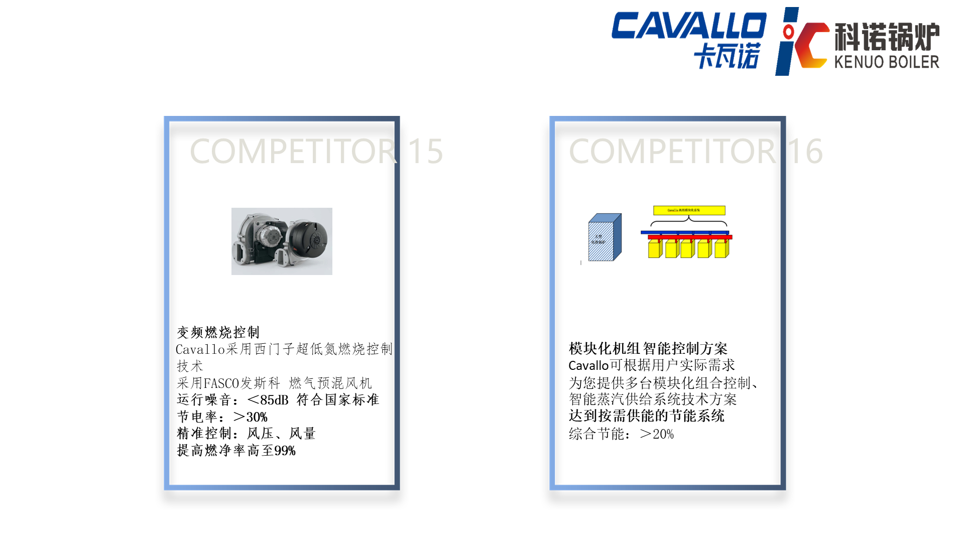 CAVALLO超低氮冷凝盘管蒸汽锅炉（免检50L）-详情15