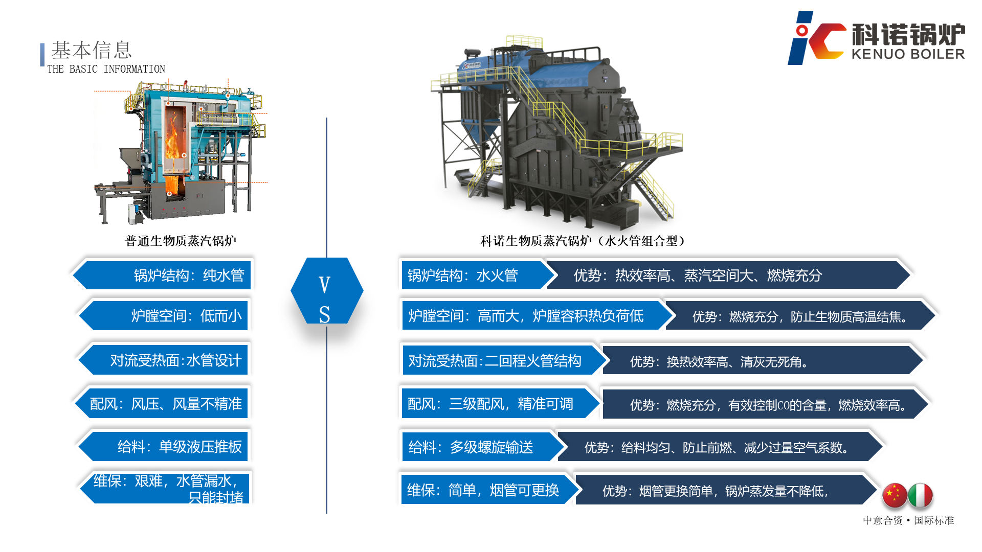 WFC系列组合式生物质蒸汽锅炉-详情10