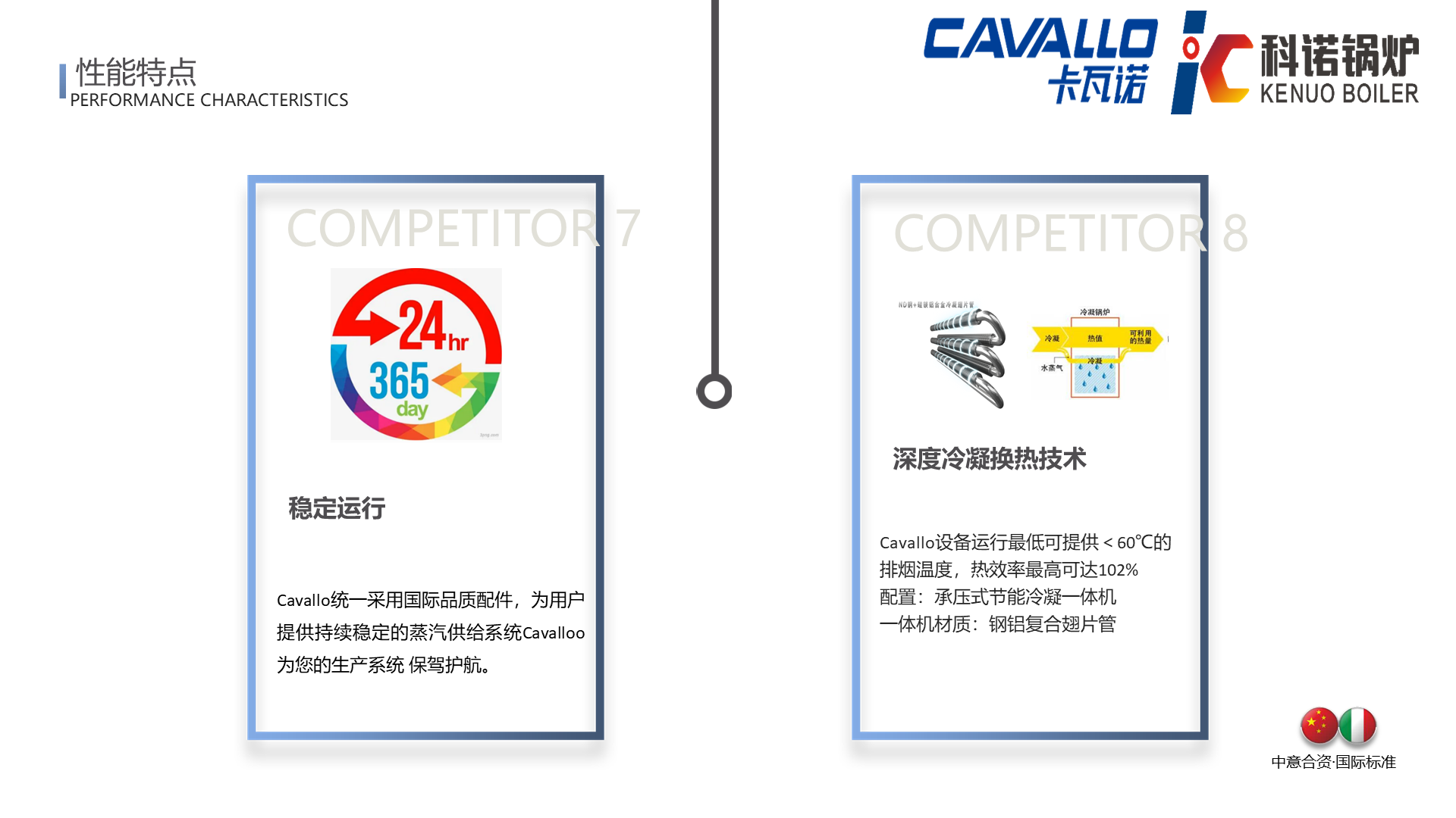CAVALLO超低氮冷凝盘管蒸汽锅炉（免检50L）-详情11