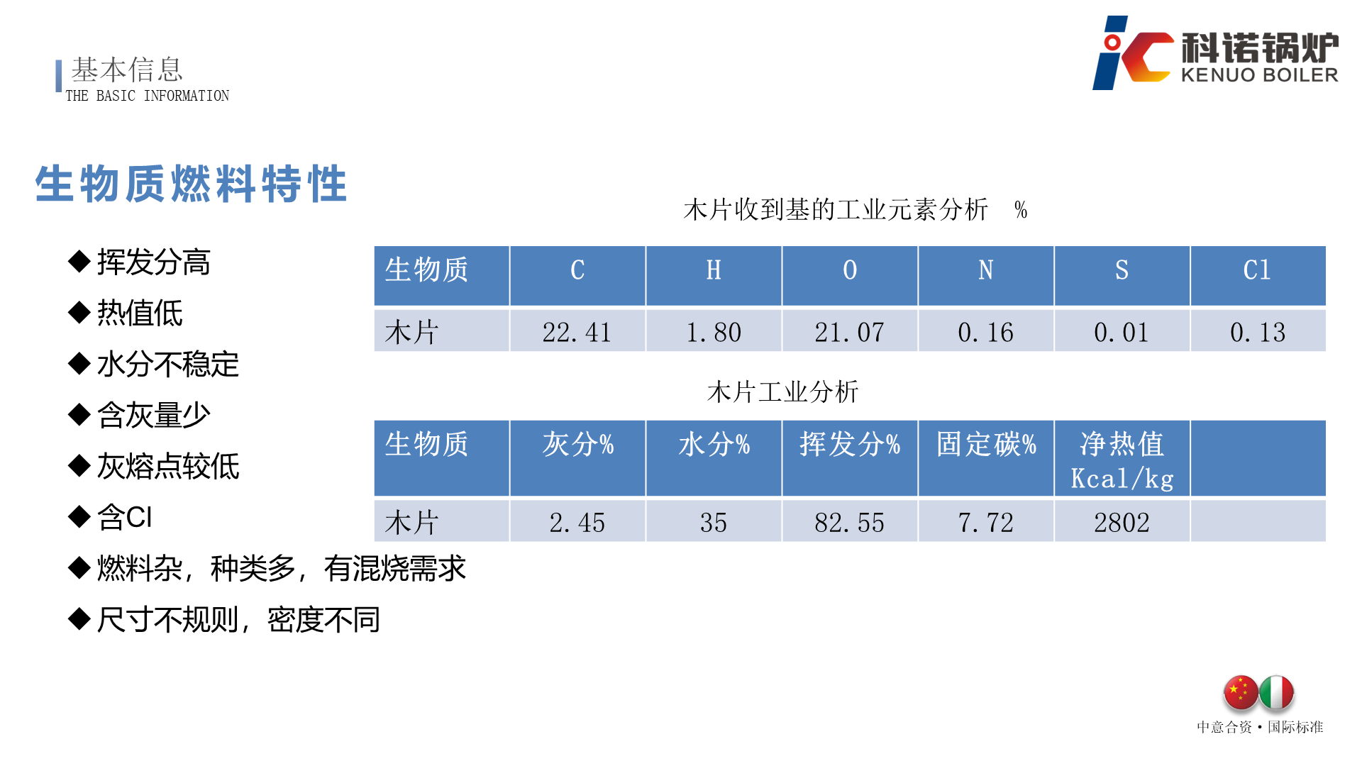 DZ系列集成式生物质蒸汽锅炉-详情5